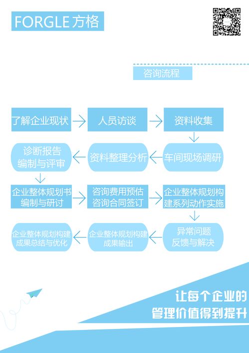 中小型企業(yè)如何科學(xué)聘請(qǐng)企業(yè)管理咨詢與廣告設(shè)計(jì)服務(wù)
