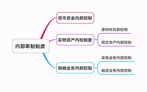 企業管理中的內部牽制制度與廣告設計的協同作用