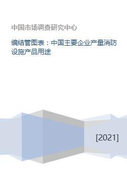 中國主要企業消防設施產品產量、用途及廣告設計分析