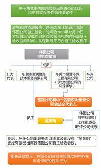 軟件造假，環(huán)保失真 一企業(yè)因環(huán)境數據弄虛作假被罰40萬元